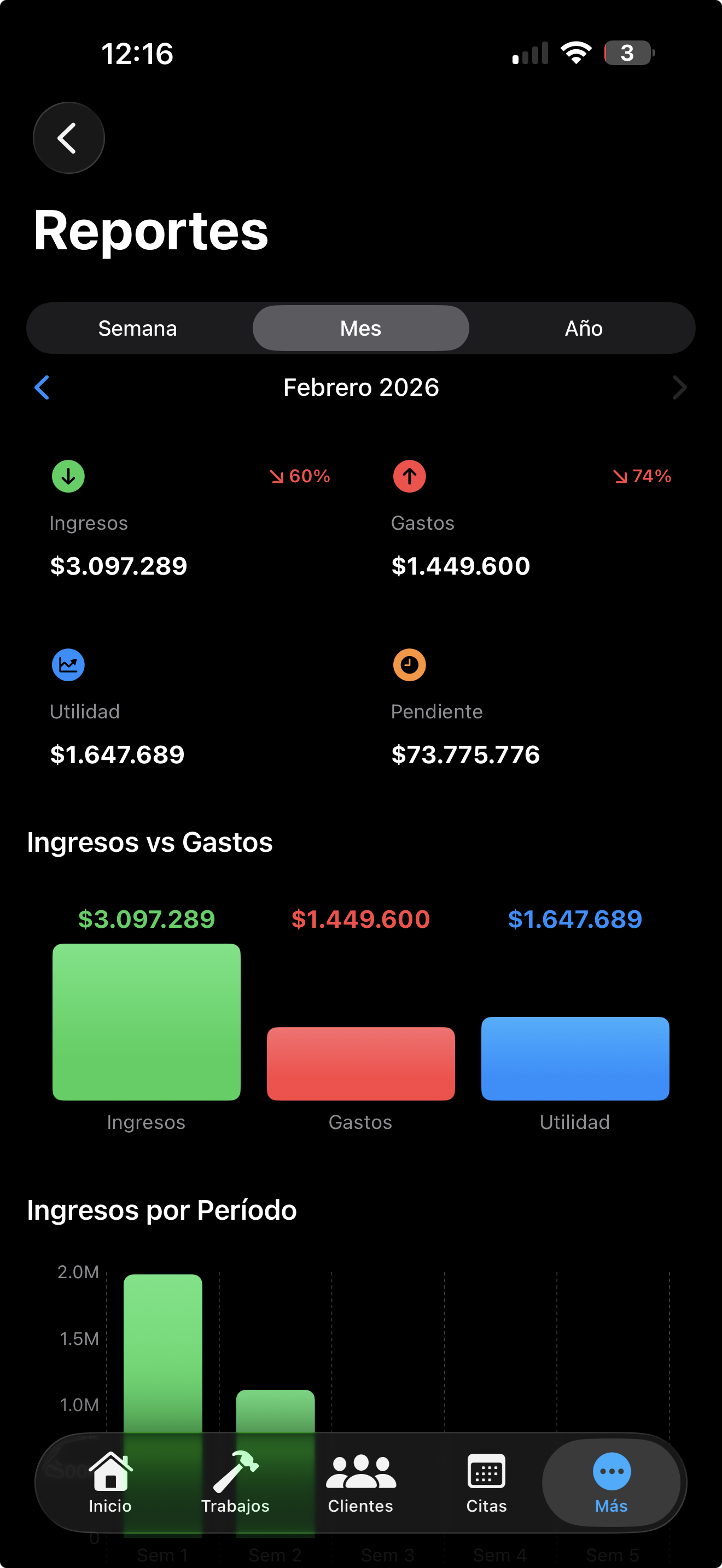 Dashboard de rentabilidad en Obrahub